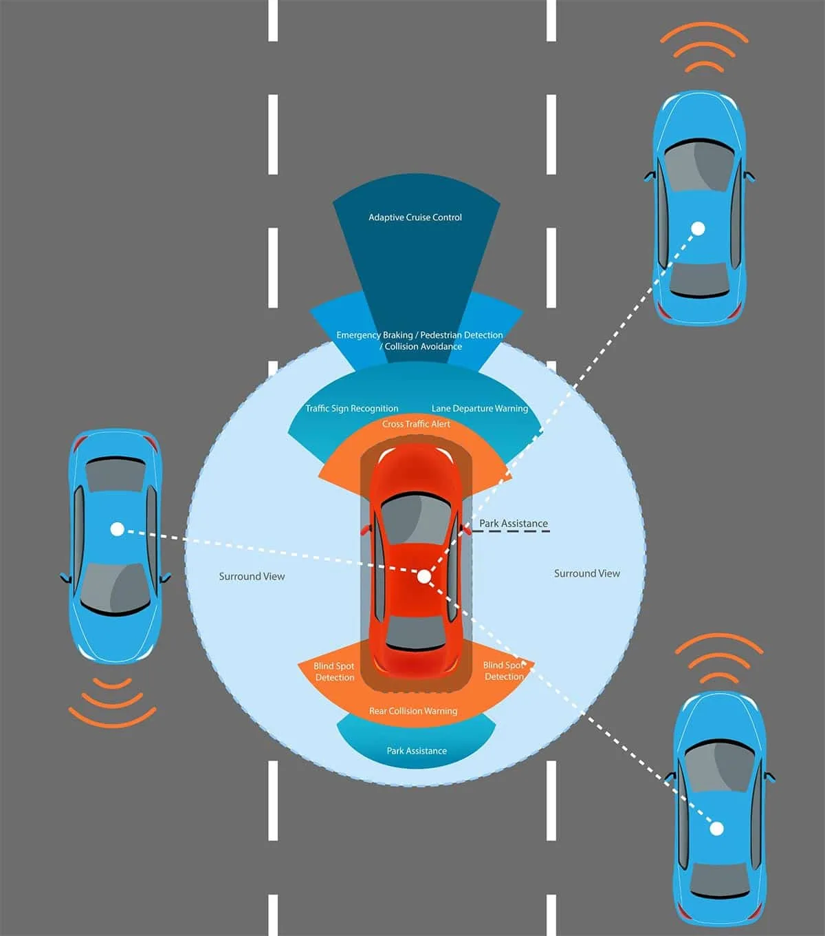 ADAS Advanced Driver Assistance System Diagram