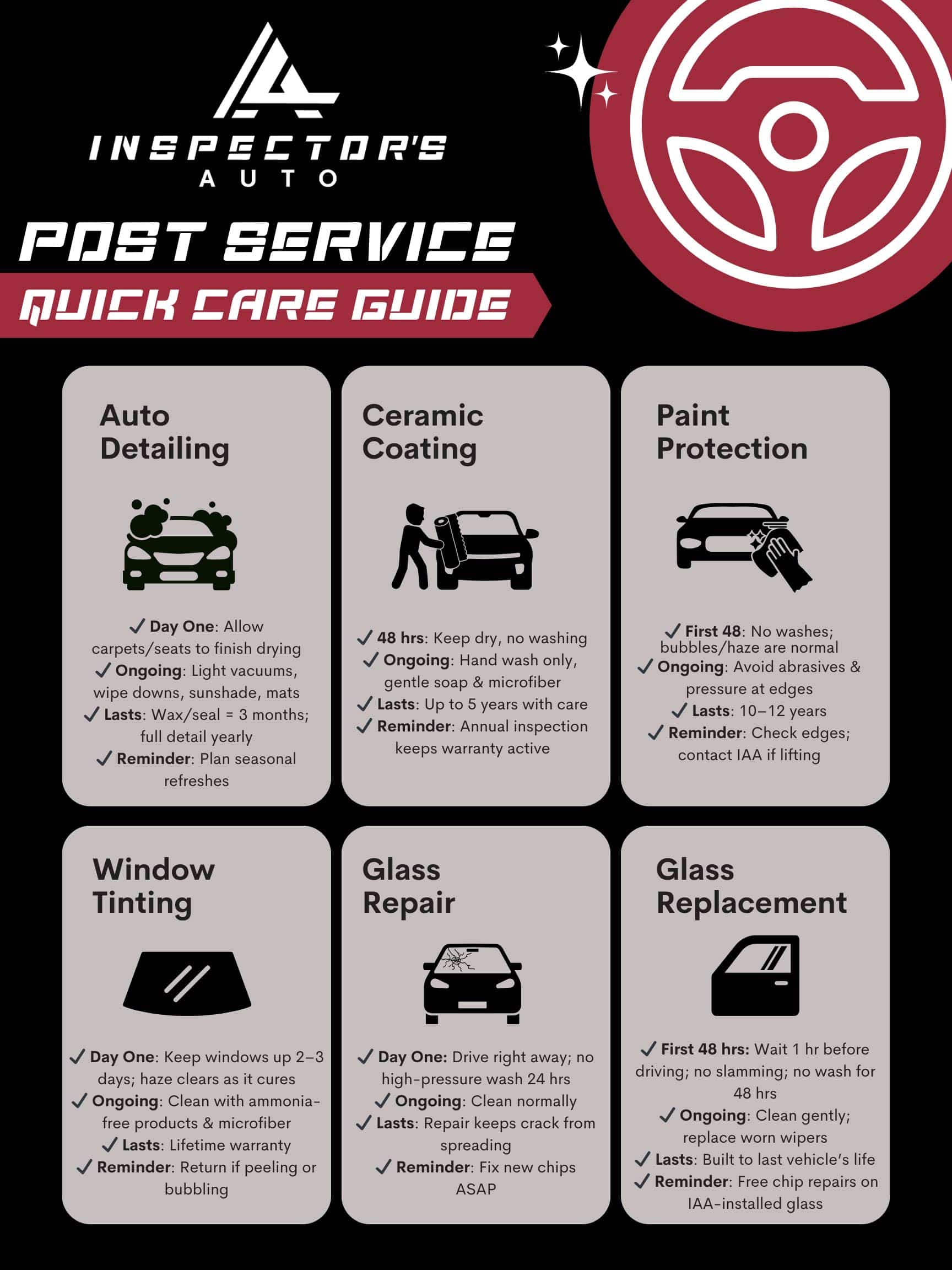 Infographic: Post-Service Automotive Care Guide by Inspector's Auto Appearance